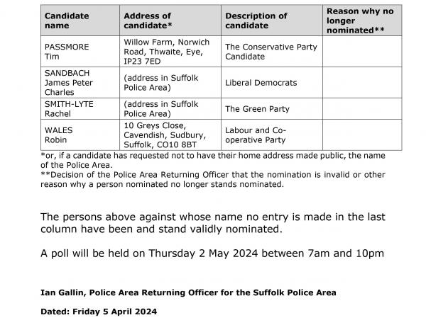Statement of Persons Nominated and Notice of Poll Suffolk PCC election on Thursday 2 May 2024