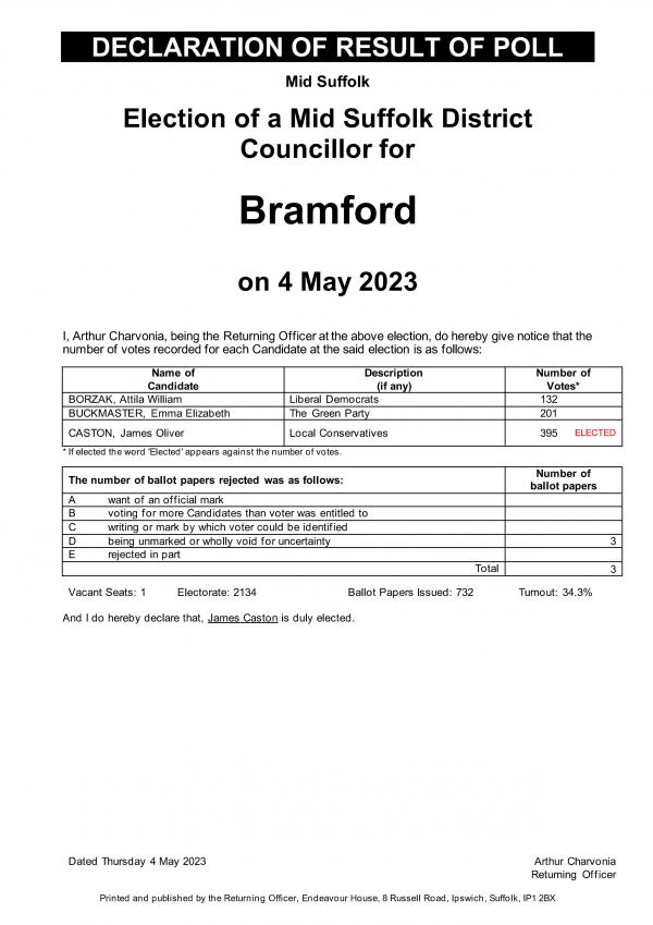 Bramford Election Results